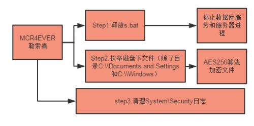 MCR樂(lè)隊(duì)勒索病毒現(xiàn)身 重點(diǎn)攻擊企業(yè)網(wǎng)絡(luò)