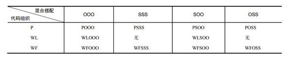 淺談IOS開發(fā)中的幾種分層架構(gòu)模式二