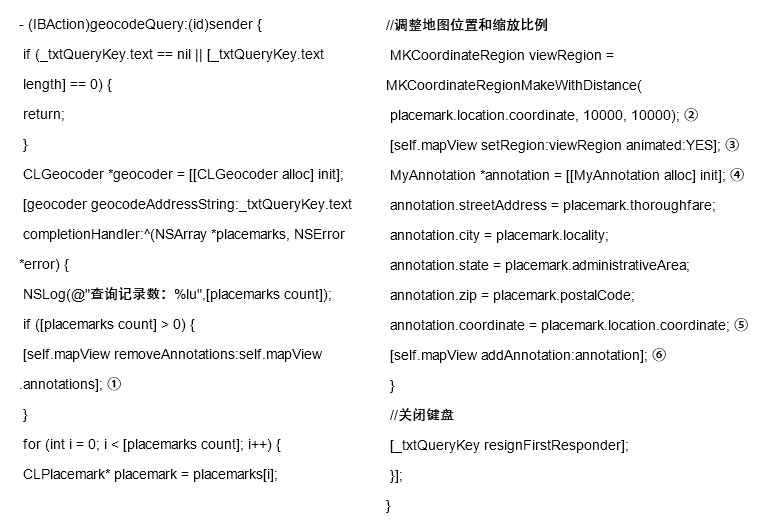 IOS地圖添加標注一：觸發(fā)添加動作二