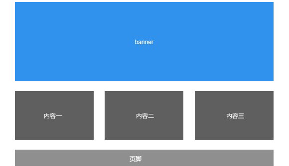 網站頁面設計布局與排版注意的關鍵點