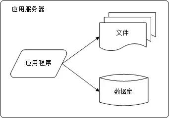 企業(yè)網(wǎng)站建設時建站的時候，如何選擇服務器呢？