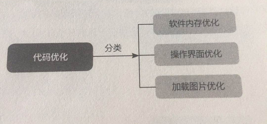 南昌app開發公司