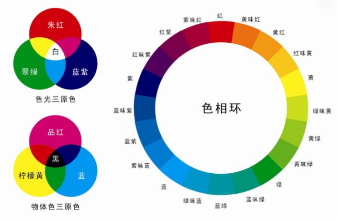 色彩心理學 & 界面設計