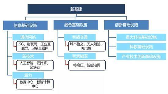 新基建如何重塑新型供應鏈？